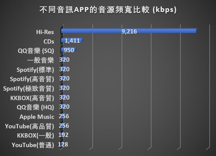 Sample Page 智選blog