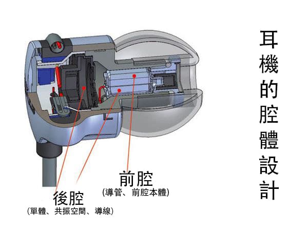 真無線藍牙耳機推薦與選購指南!6款2019首選高CP值無線耳機 真無線藍牙耳機推薦與選購指南!6款2019首選高CP值無線耳機